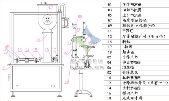 六頭顆粒醬狀灌裝機